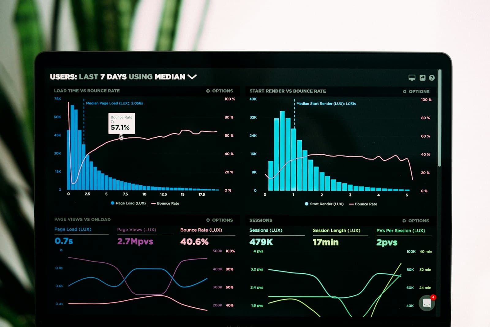 On-Page vs Off-Page SEO: What Actually Moves Rankings in 2026
